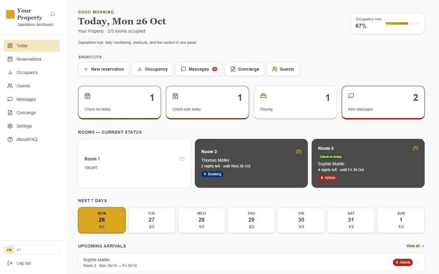Hospitality dashboard screenshot